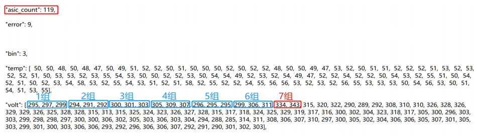 阿瓦隆Avalon A11 A12 系列哈希板维修指南 第13张